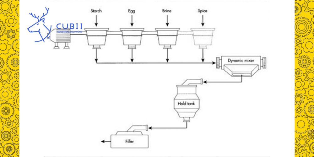 The steps of making mayonnaise in factories CUBII